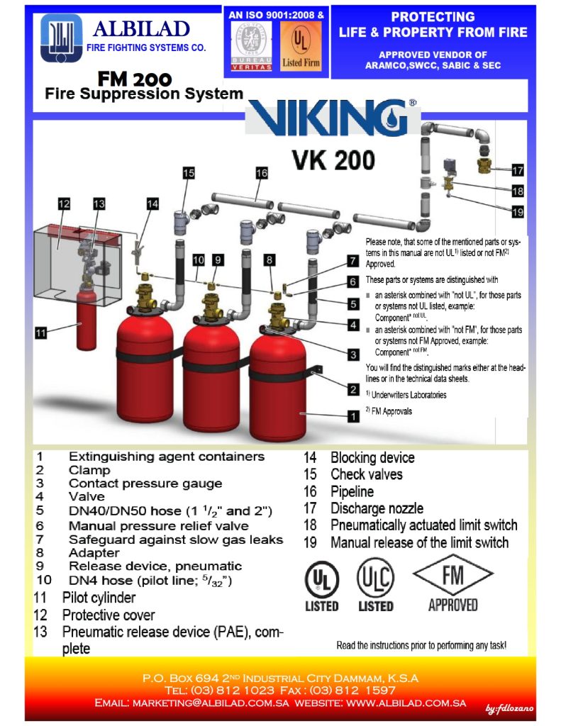 FM200 Systems