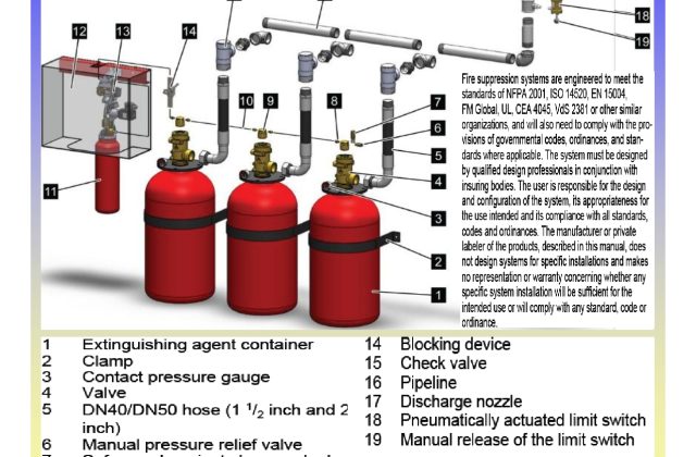 NOVEC Systems