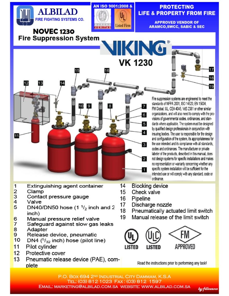 NOVEC Systems