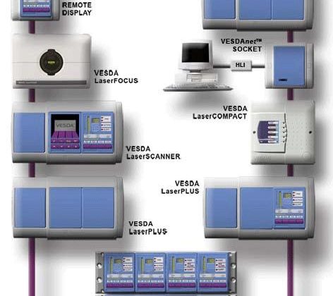 VESDA Systems