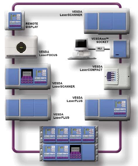 VESDA Systems