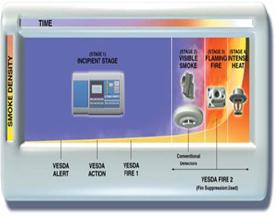 VESDA Systems
